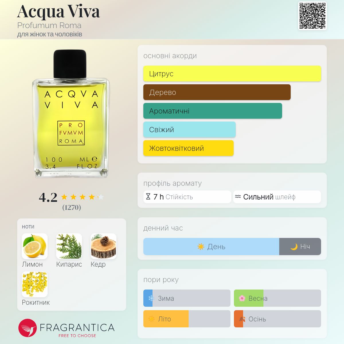 Acqua Viva Profumum Roma аромат - аромат для жінок та чоловіків 2006