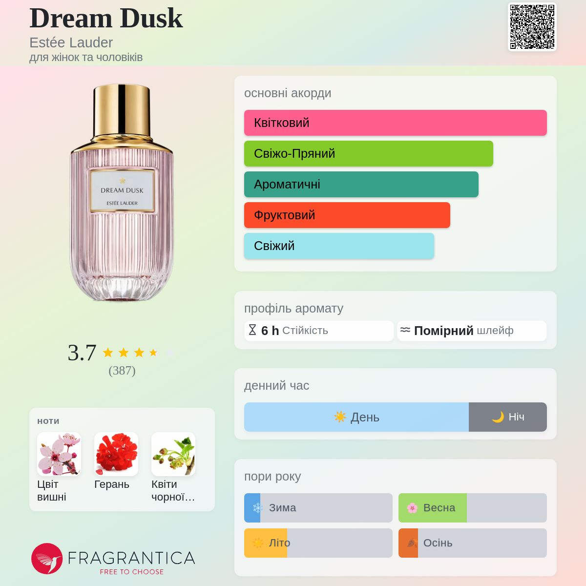 Dream Dusk Estée Lauder аромат - аромат для жінок та чоловіків 2021