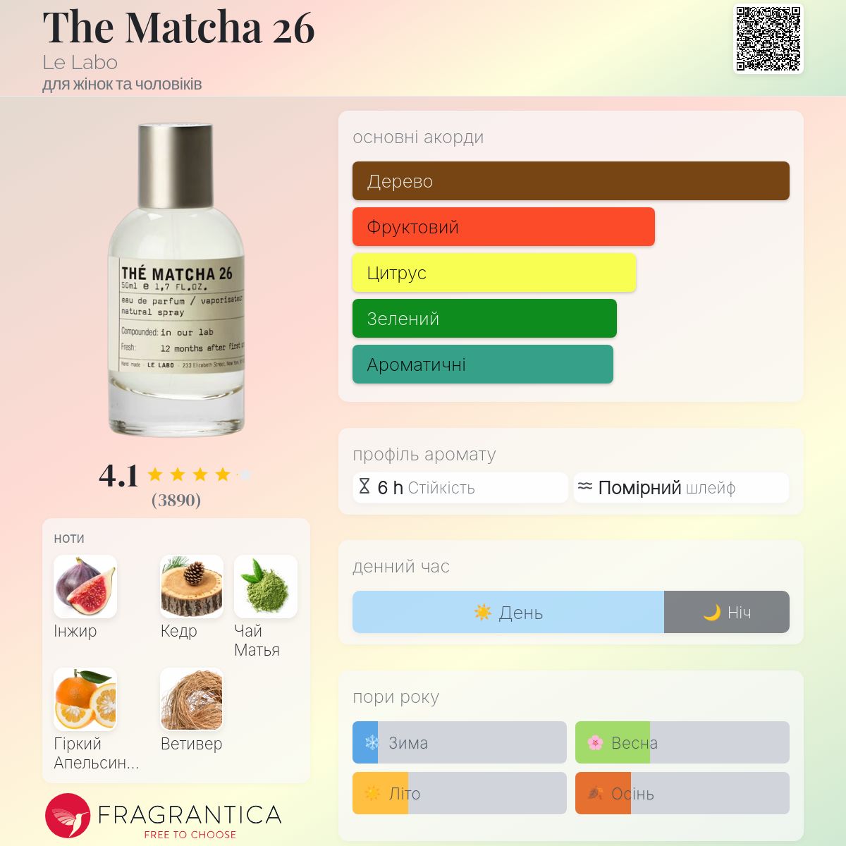 The Matcha 26 Le Labo аромат - аромат для жінок та чоловіків 2021
