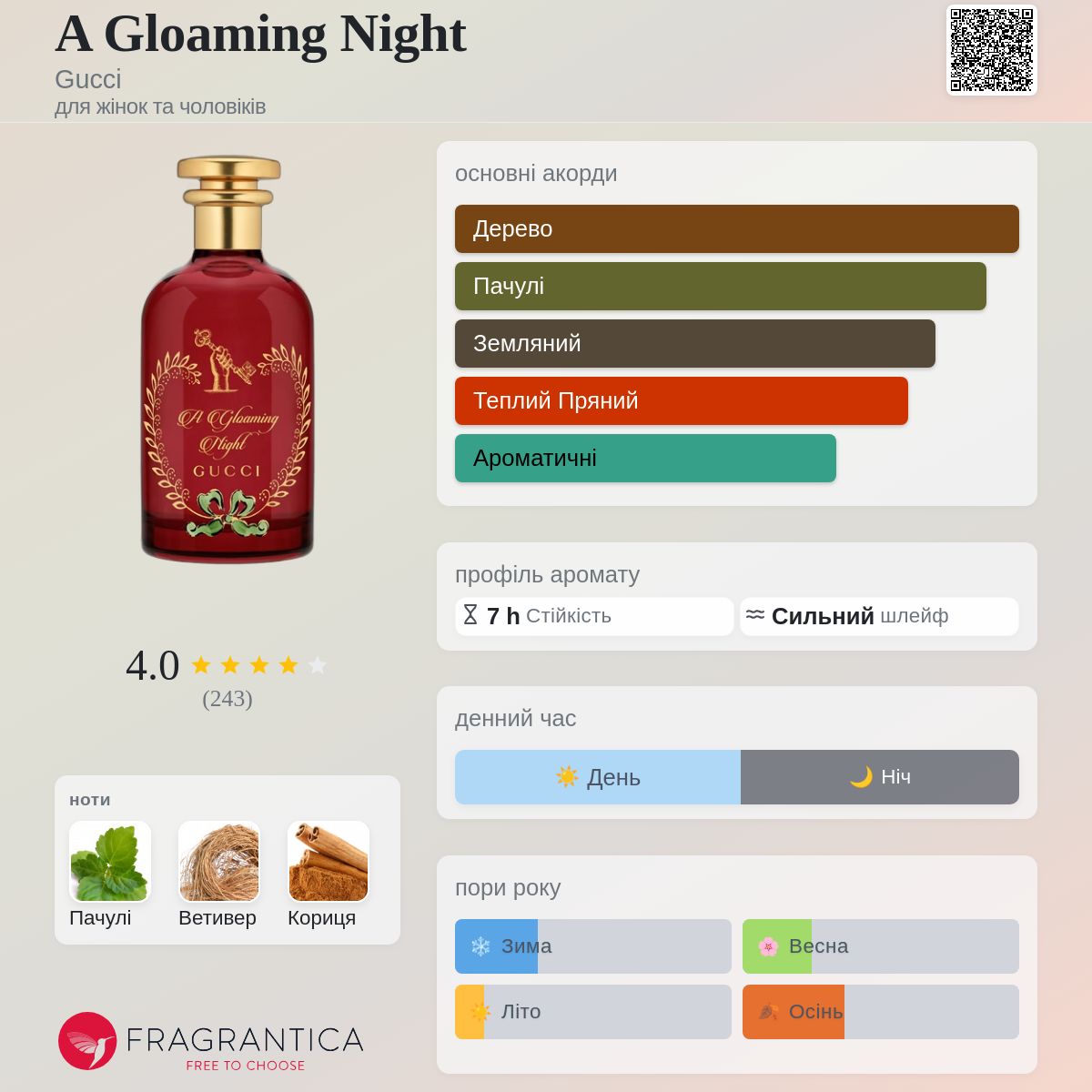 A Gloaming Night Gucci аромат - аромат для жінок та чоловіків 2021