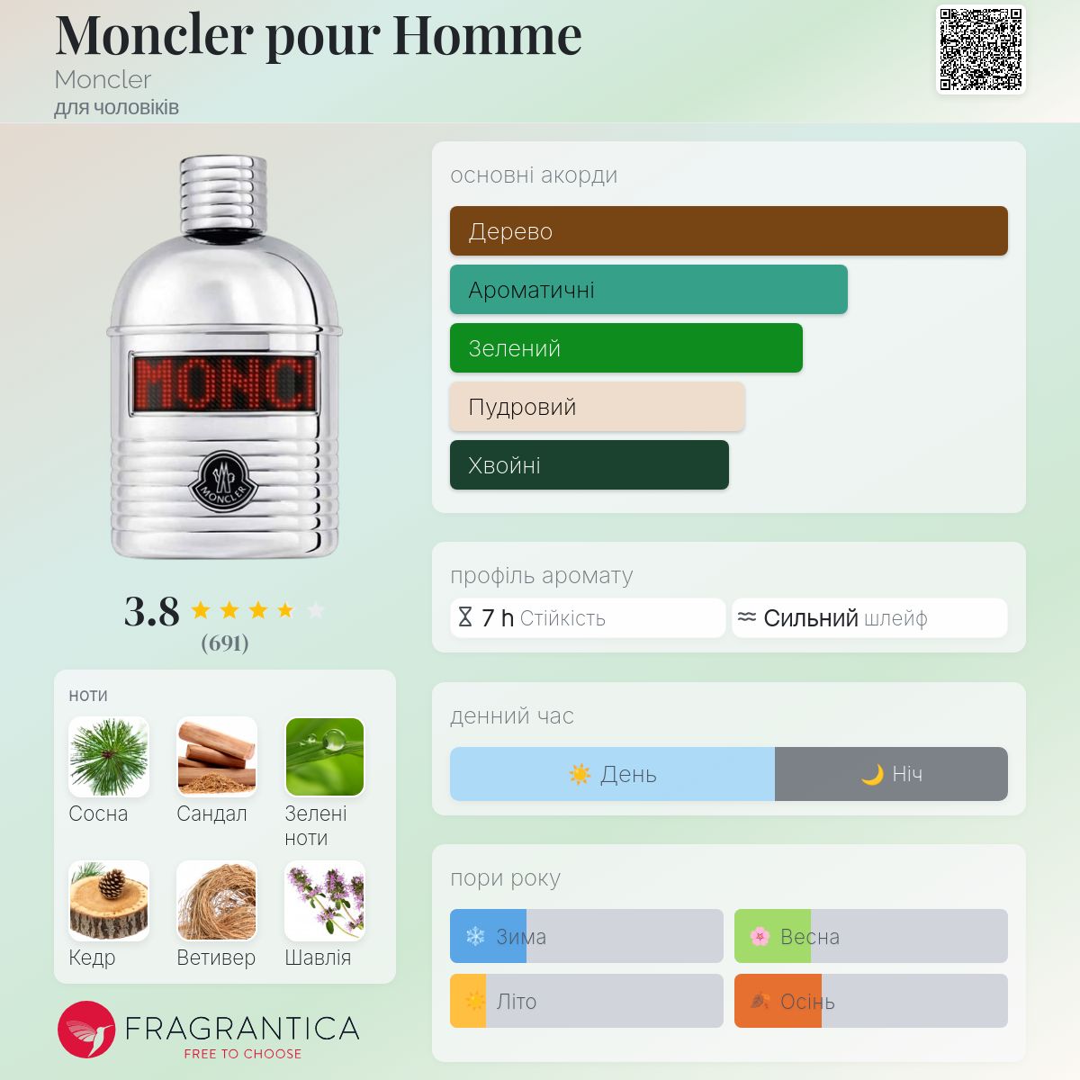Moncler pour Homme Moncler одеколон - аромат для чоловіків 2021