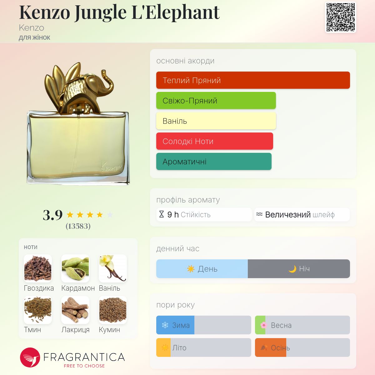 Kenzo Jungle L'Elephant Kenzo аромат - аромат для жінок 1996