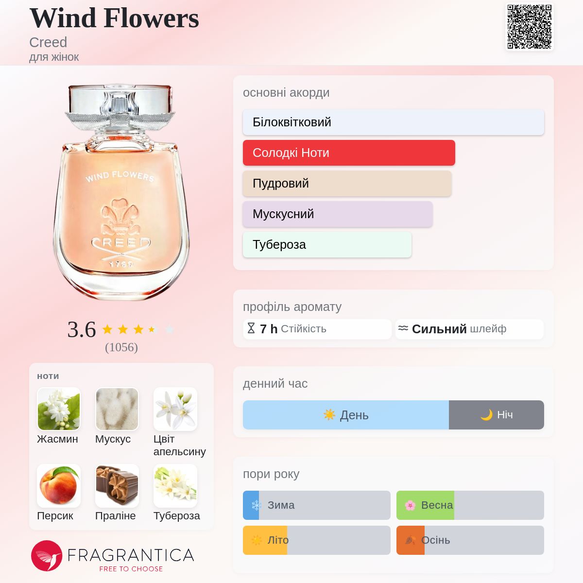 Wind Flowers Creed аромат - аромат для жінок 2021