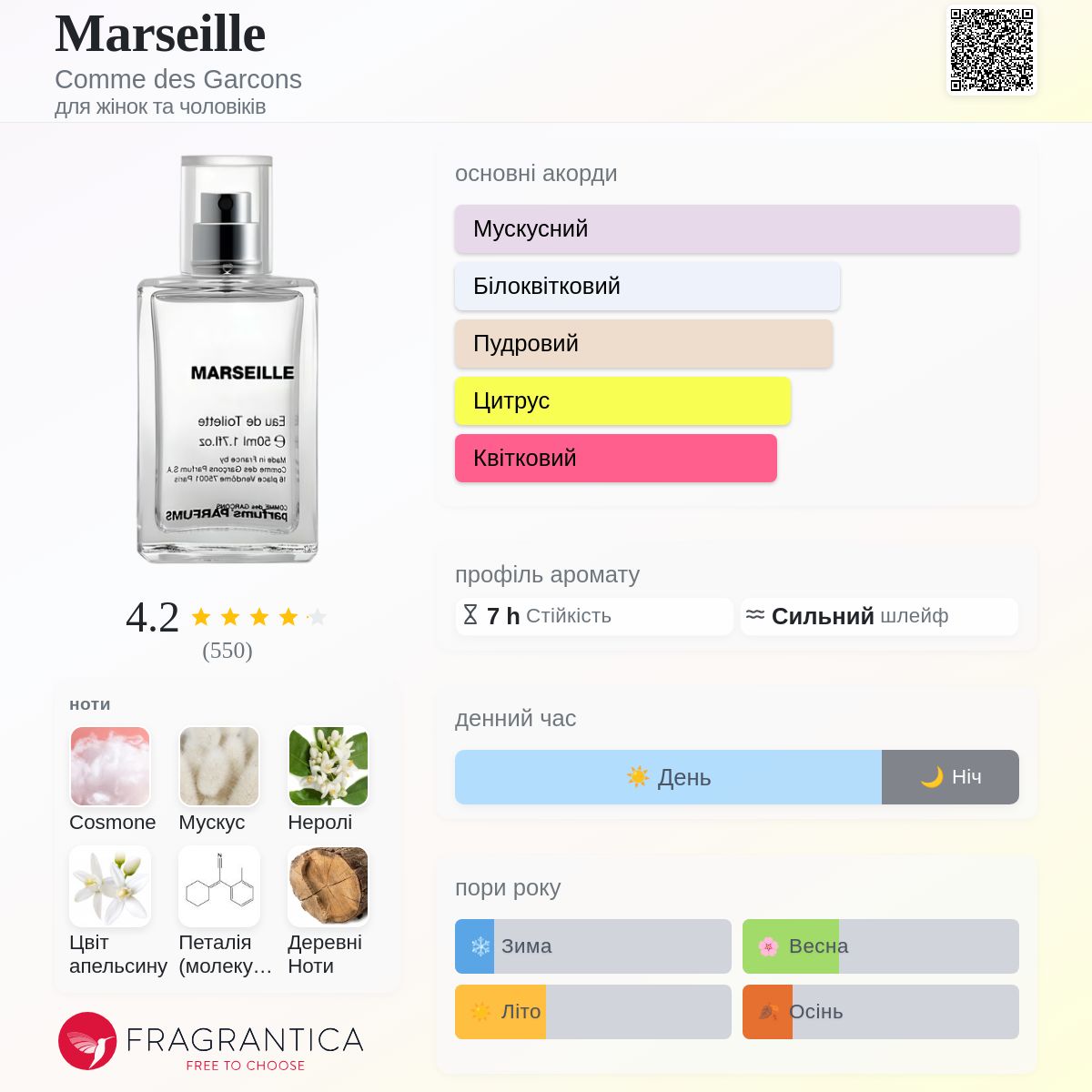 Marseille Comme des Garcons аромат - аромат для жінок та чоловіків