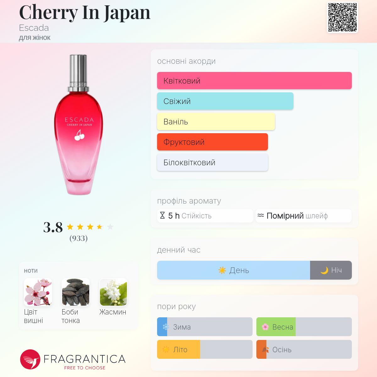 Cherry In Japan Escada аромат - аромат для жінок 2021