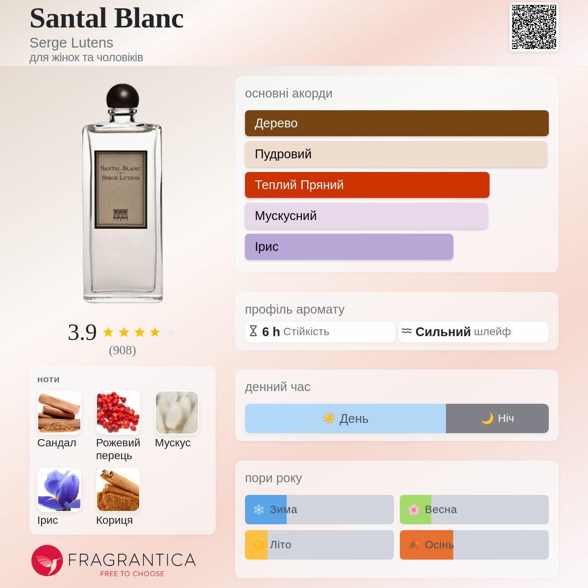 Santal Blanc Serge Lutens аромат - аромат для жінок та чоловіків 2001