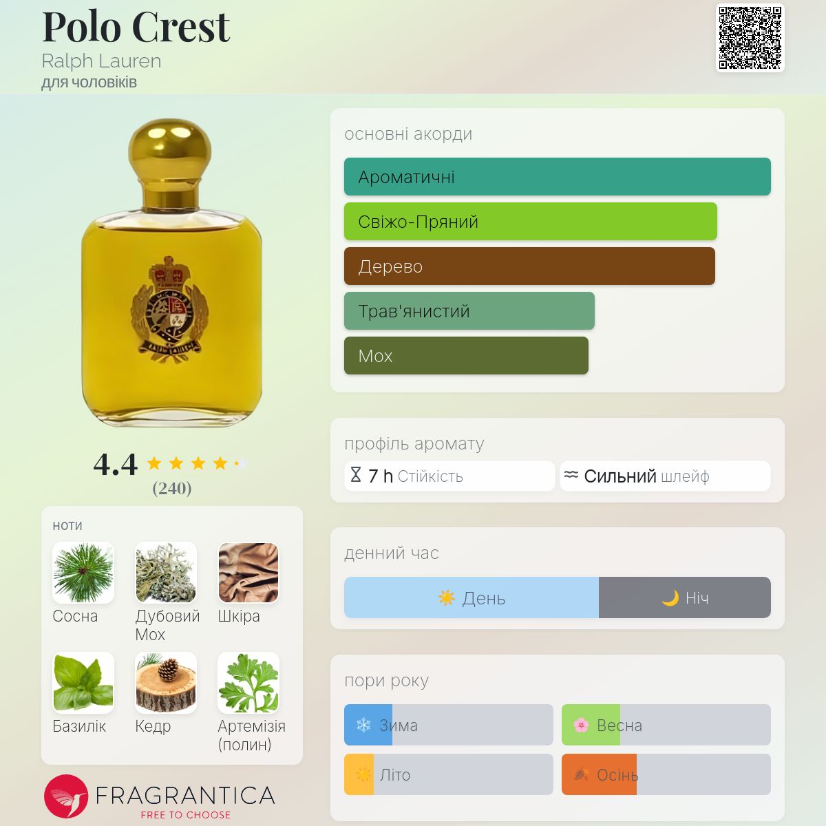 ラルフローレン　Polo CREST 香水　オードトワレ Polo Crest Ralph Lauren одеколон - аромат для чоловіків 1991