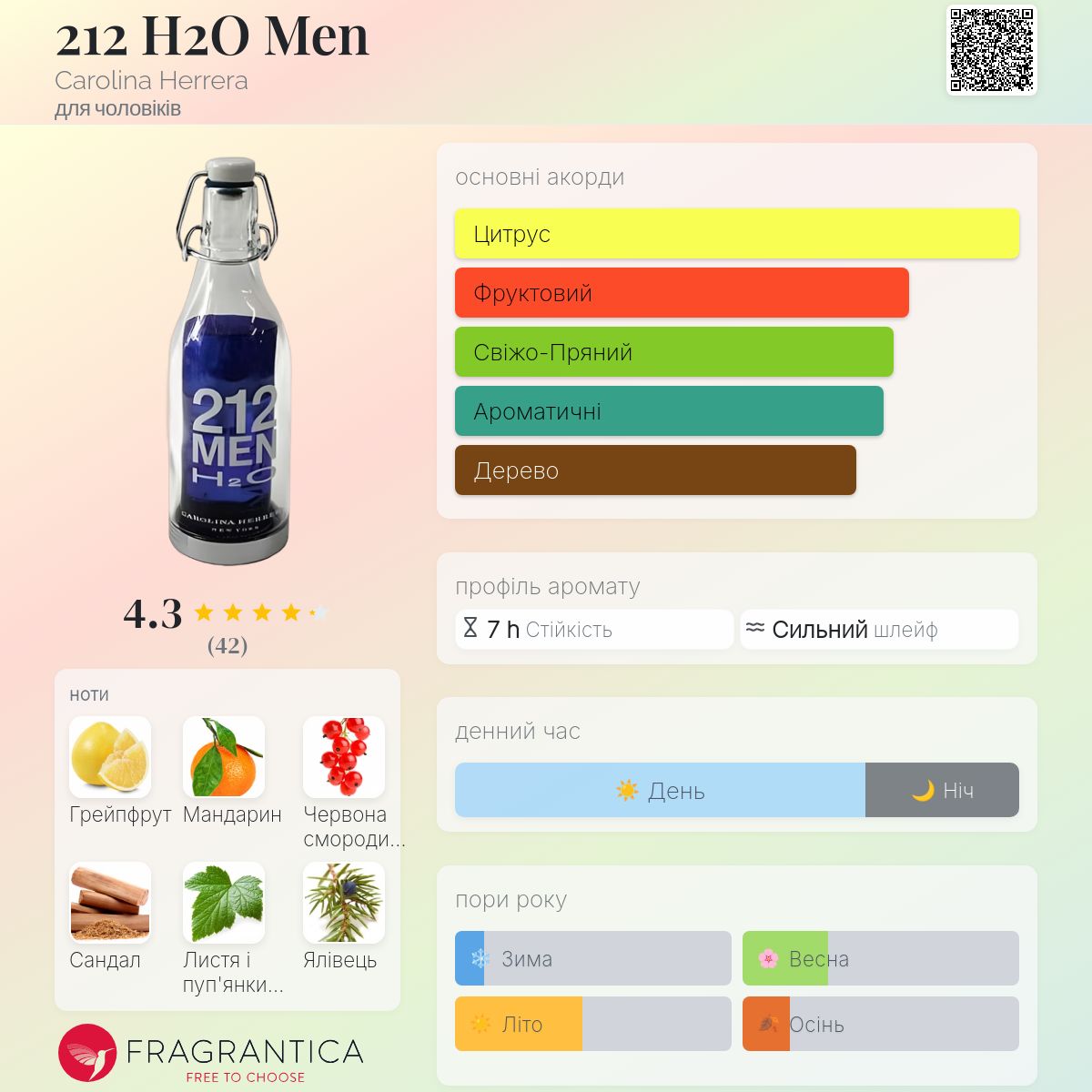 香水(男性用) CAROLINA HERRERA 212 MEN H2O 100ml 212 H2O Men Carolina Herrera одеколон - аромат для чоловіків 2003