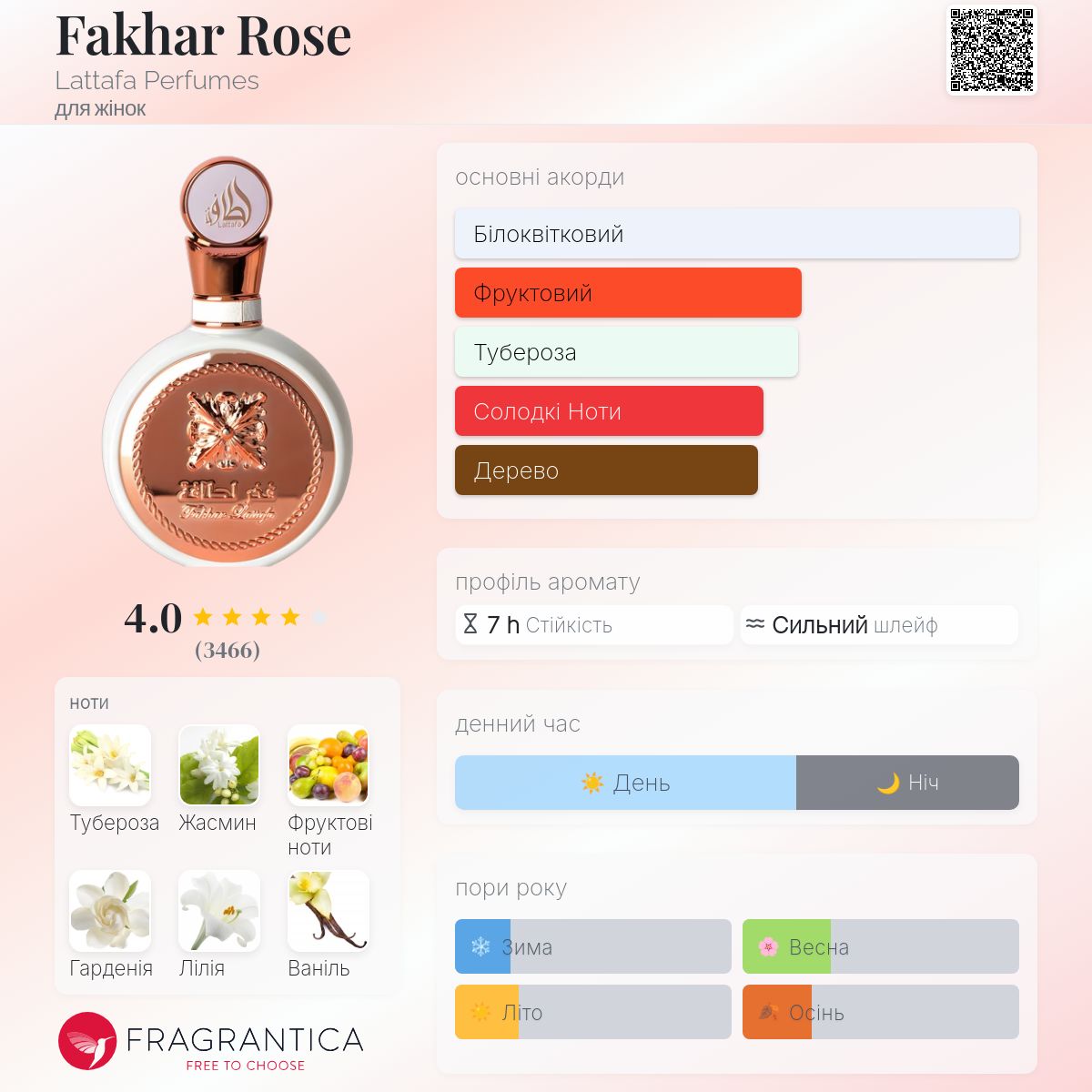 Fakhar Rose Lattafa Perfumes аромат - аромат для жінок 2022