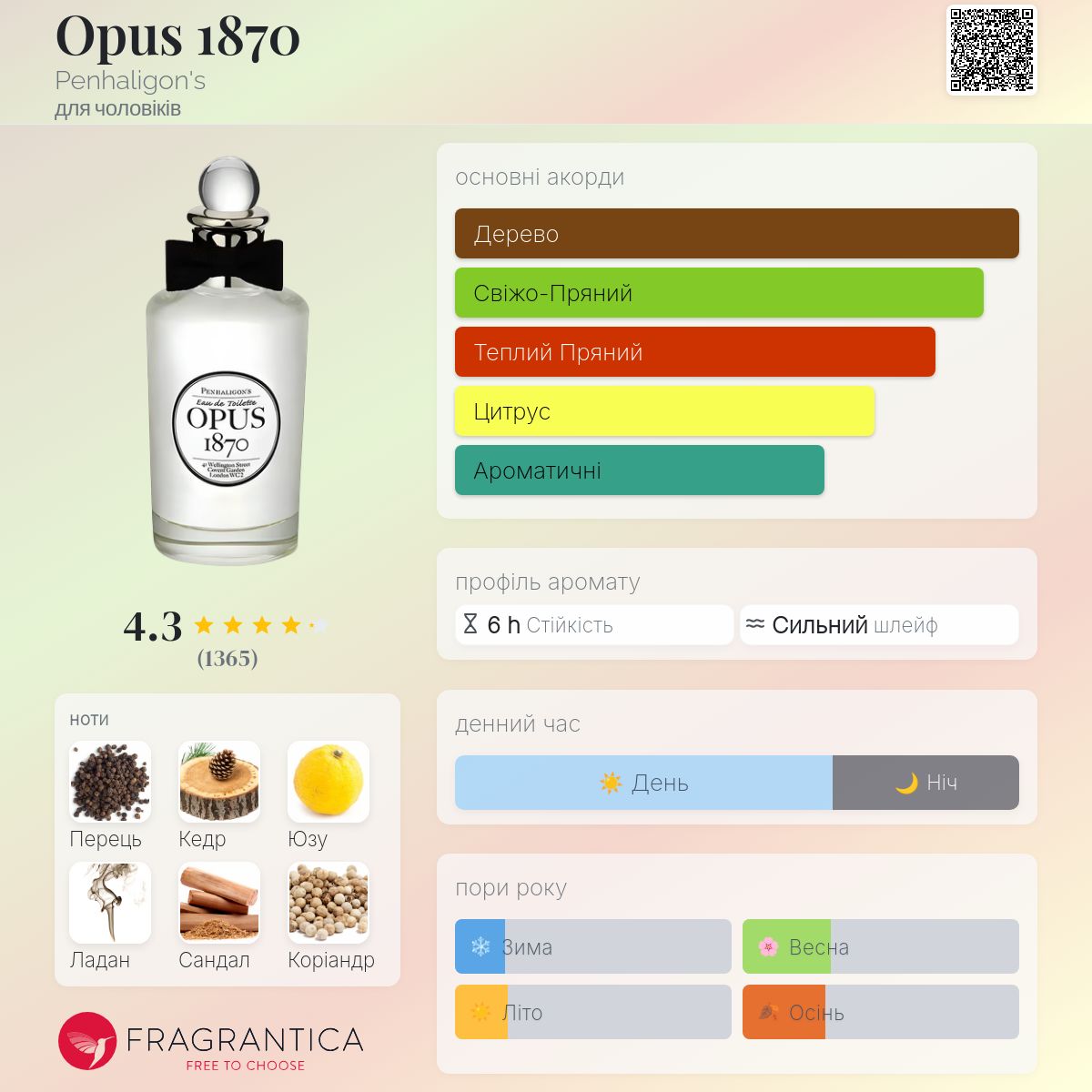 Opus 1870 Penhaligon's одеколон - аромат для