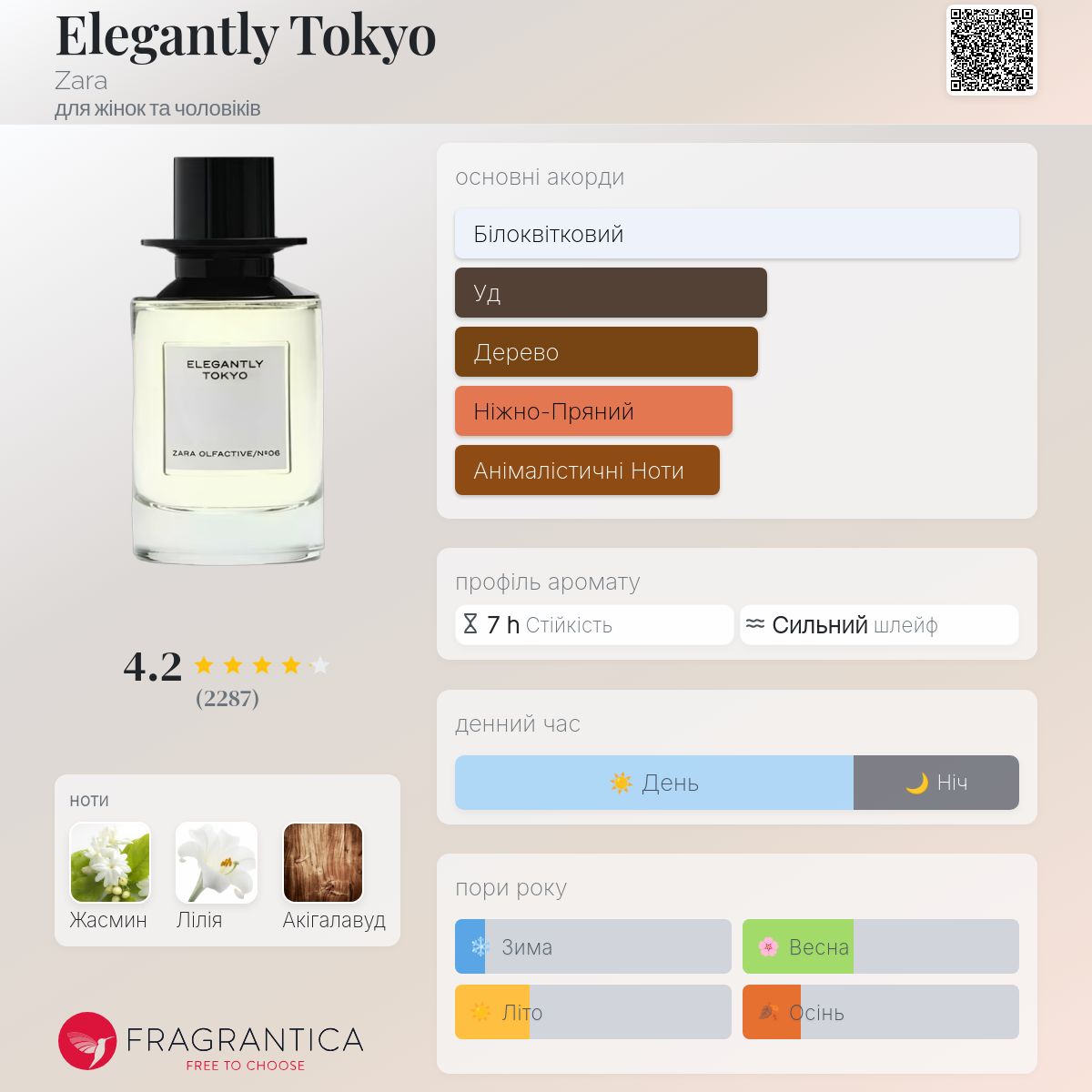 Elegantly Tokyo Zara аромат - аромат для жінок та чоловіків 2021