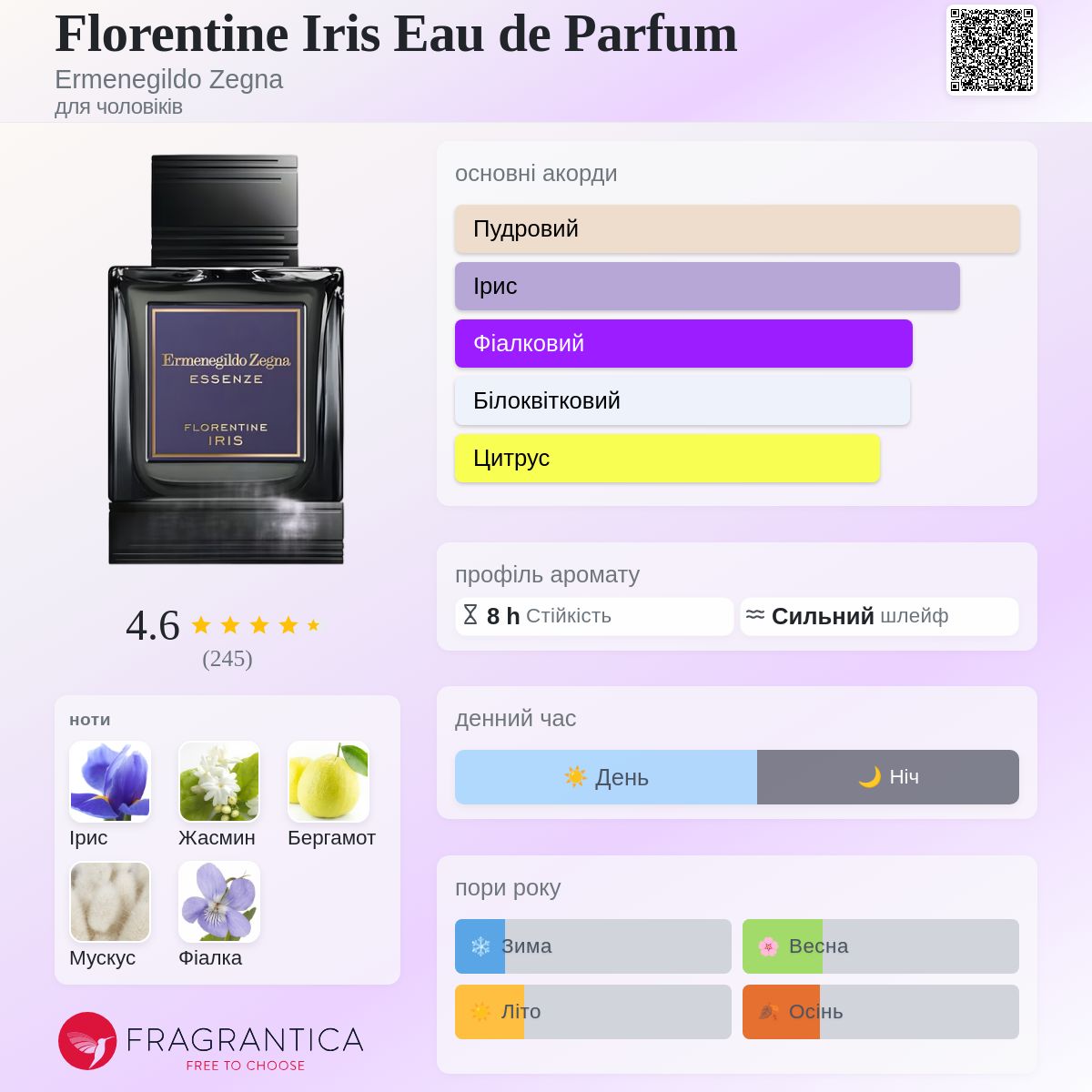 Florentine Iris Eau de Parfum Ermenegildo Zegna одеколон - аромат