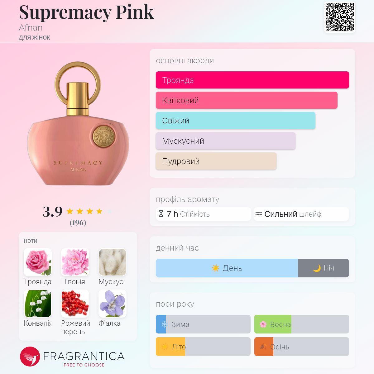Supremacy Pink Afnan аромат - аромат для жінок