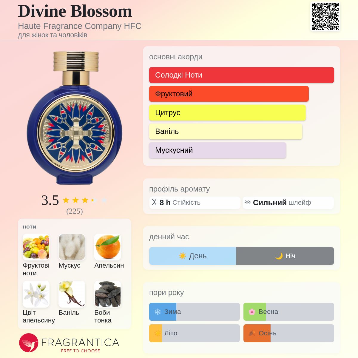 Divine Blossom Haute Fragrance Company HFC аромат - аромат для