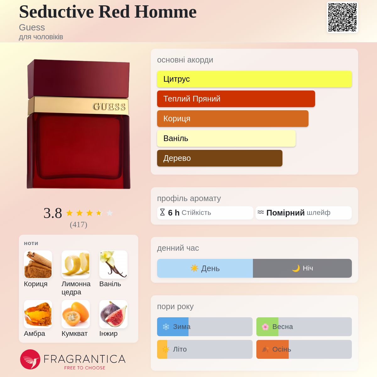 Seductive Red Homme Guess одеколон - аромат для чоловіків 2021