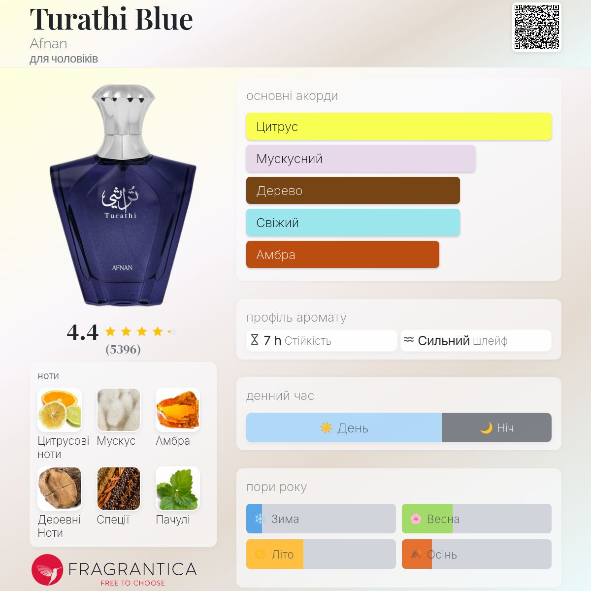 Turathi Blue Afnan одеколон - аромат для чоловіків 2021