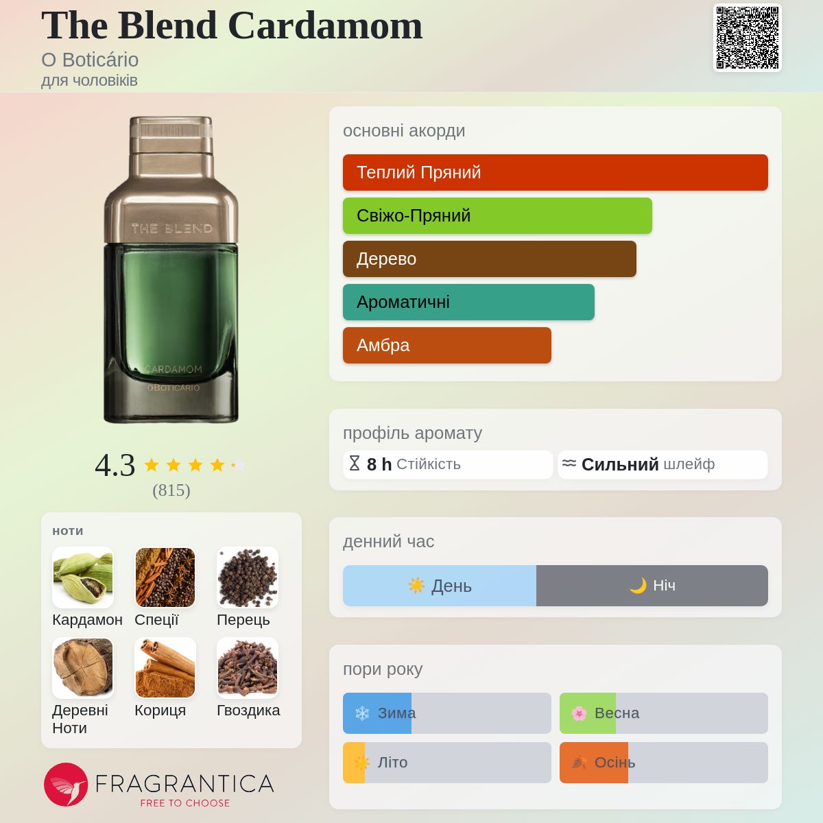 The Blend Cardamom O Boticário одеколон - аромат для чоловіків 2021