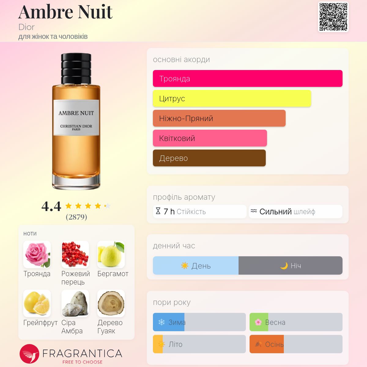 香水(ユニセックス) Christian Dior Ambre Nuit 125ml Ambre Nuit Dior аромат - аромат для жінок та чоловіків 2009