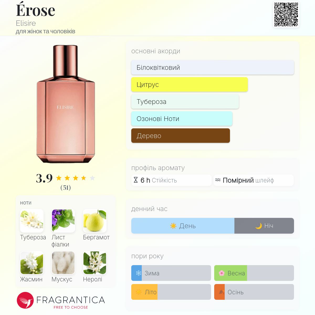 ÉLISIRE erose Érose Elisire аромат - аромат для жінок та чоловіків 2021