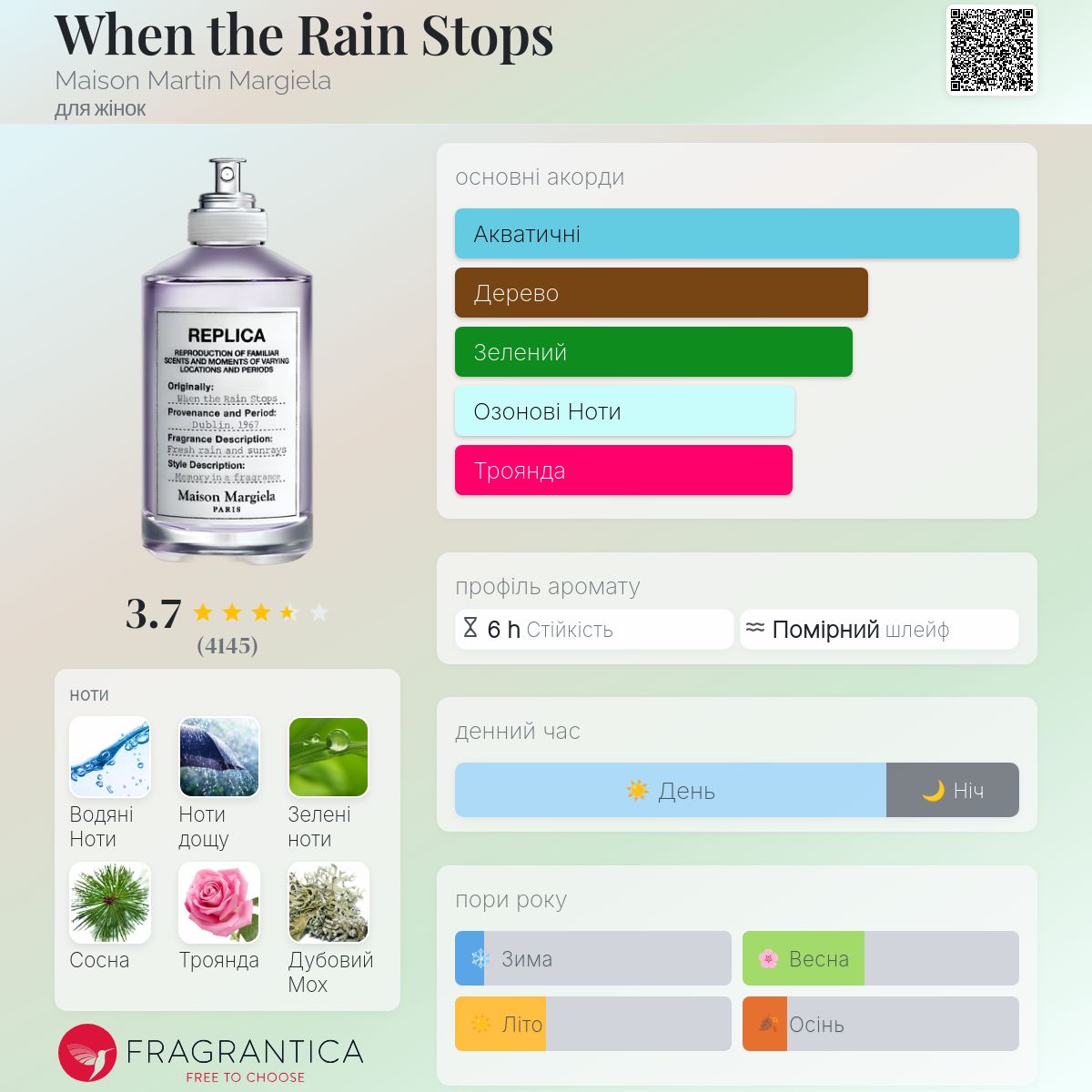 When the Rain Stops Maison Martin Margiela аромат - аромат для
