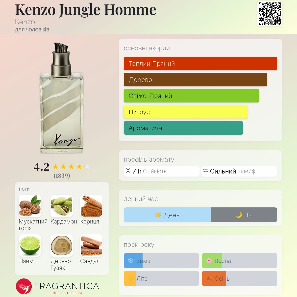 Kenzo Jungle Homme Kenzo одеколон - аромат для чоловіків 1998