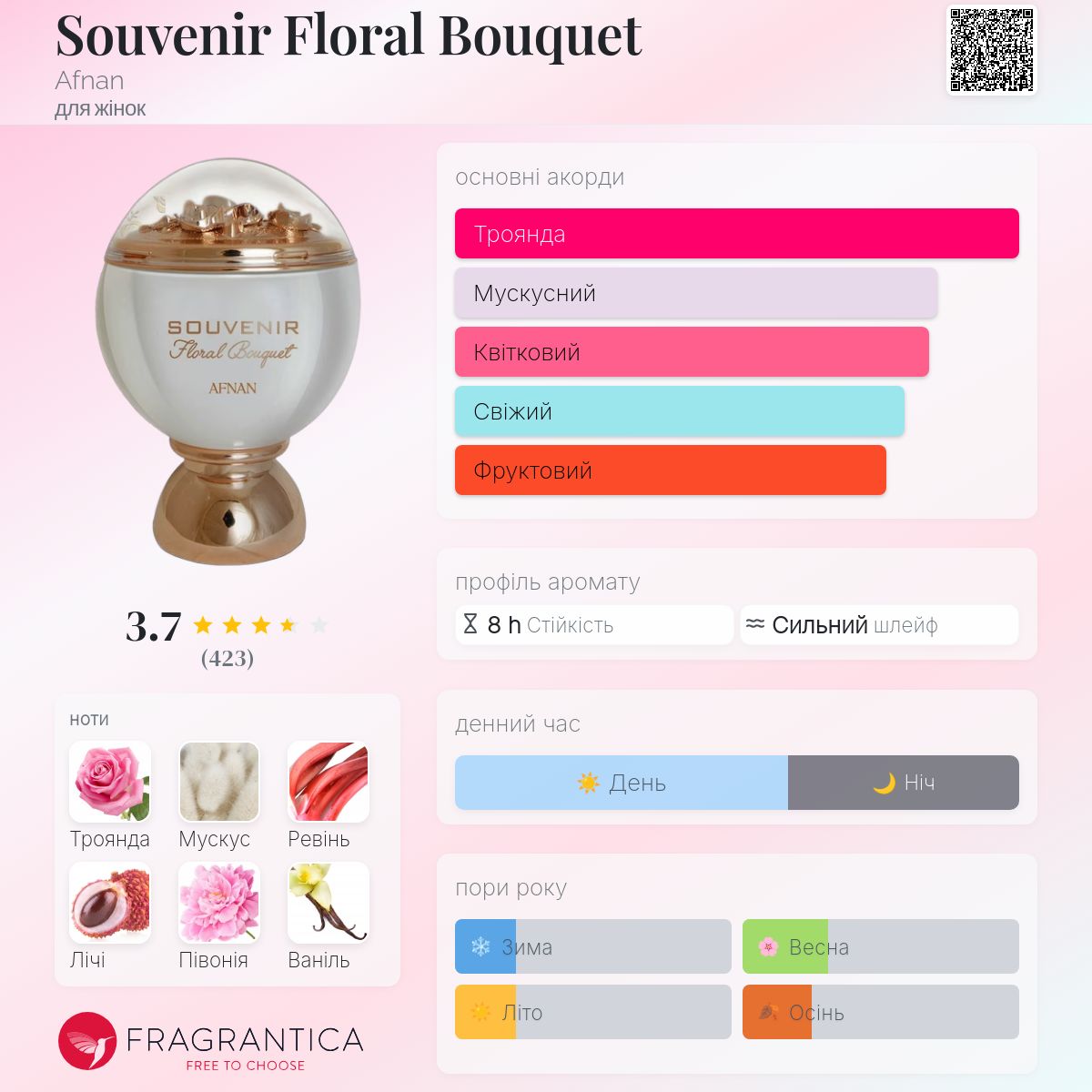 Souvenir Floral Bouquet Afnan аромат - аромат для жінок 2020
