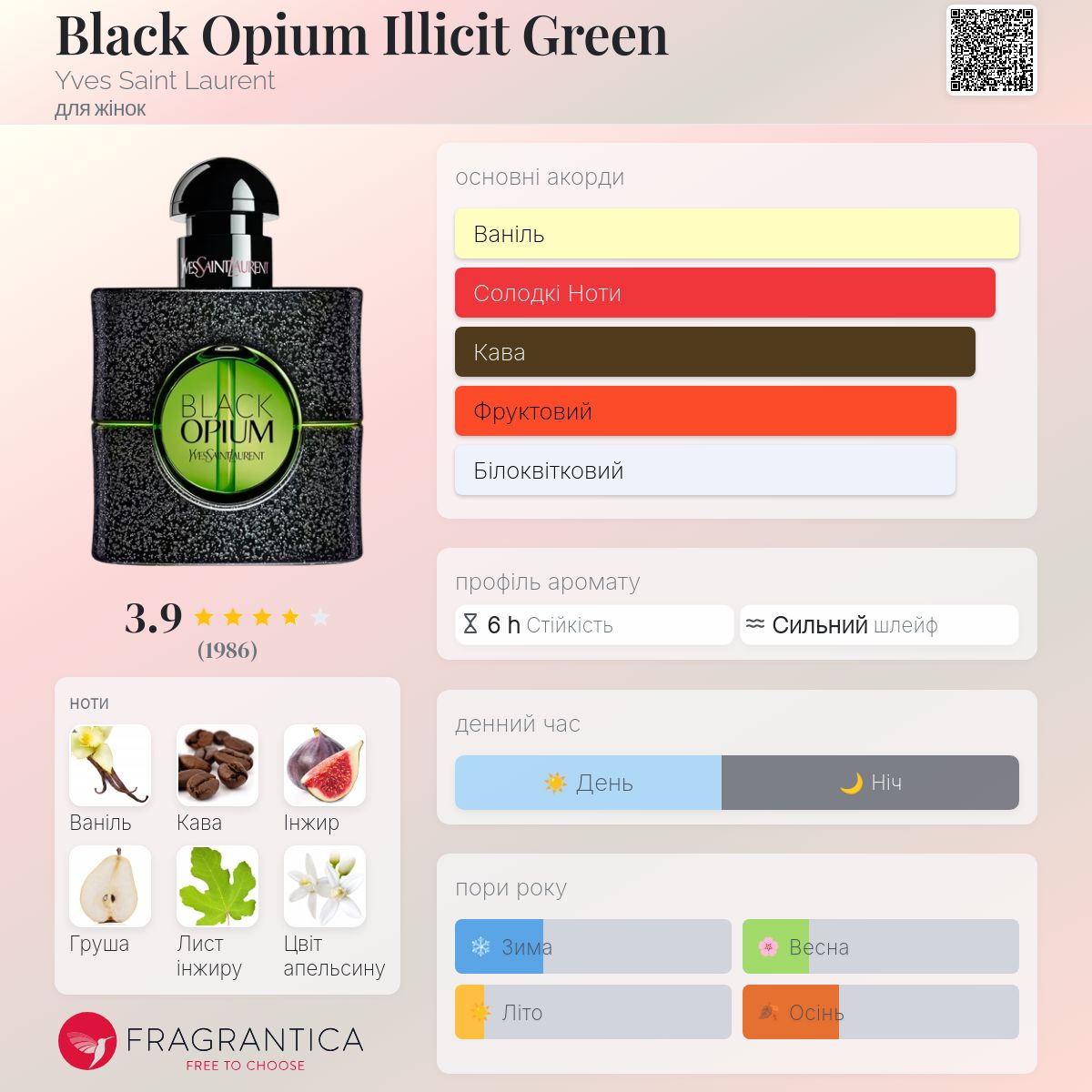Black Opium Illicit Green Yves Saint Laurent аромат - аромат для