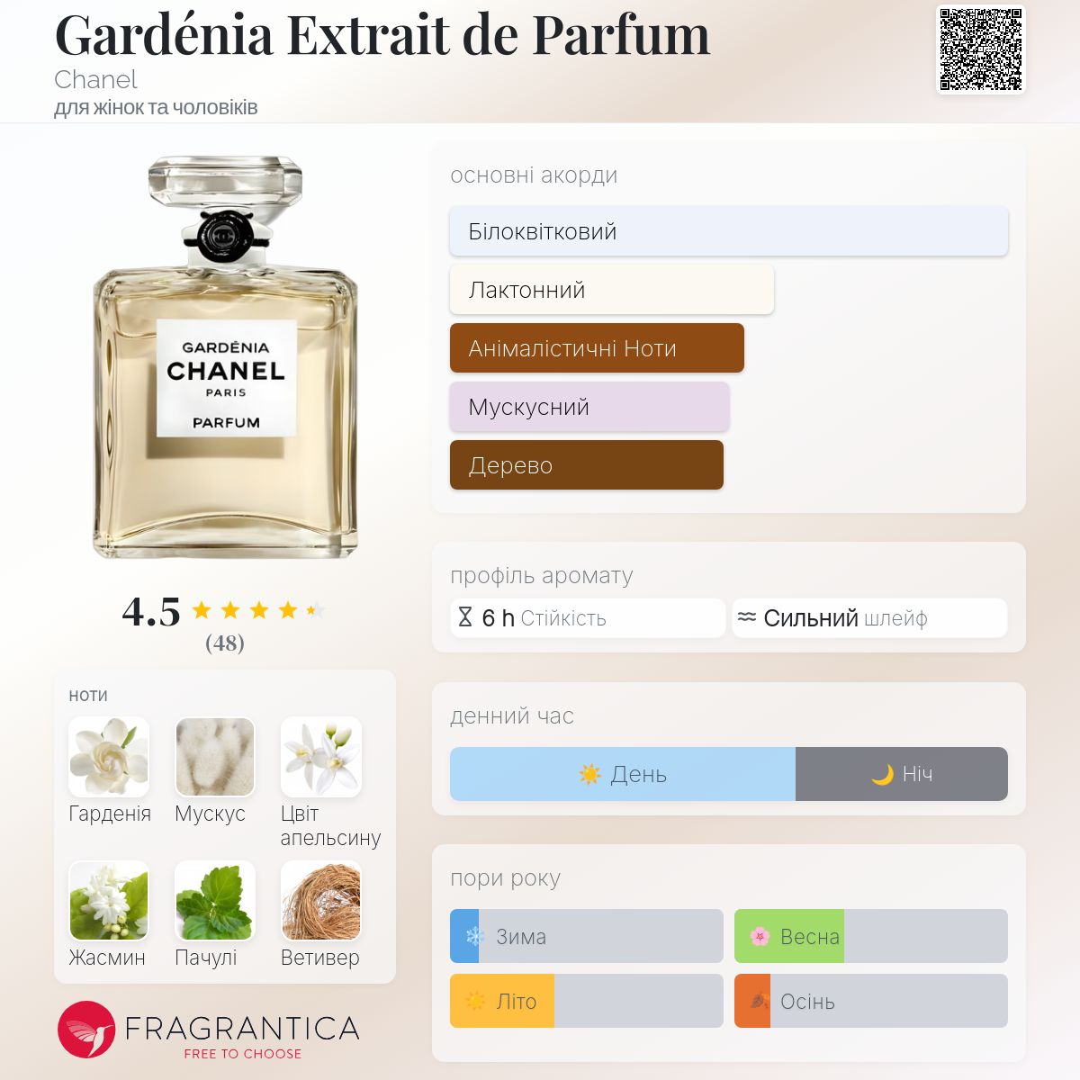 Gardénia Extrait de Parfum Chanel аромат - аромат для жінок та
