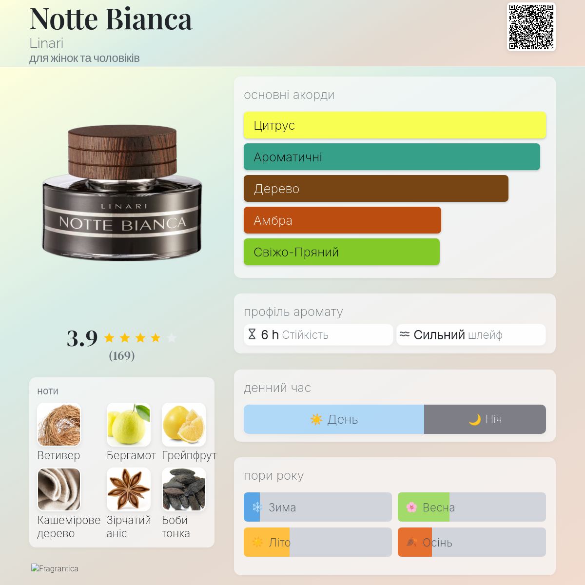 Notte Bianca Linari аромат - аромат для жінок та чоловіків 2008