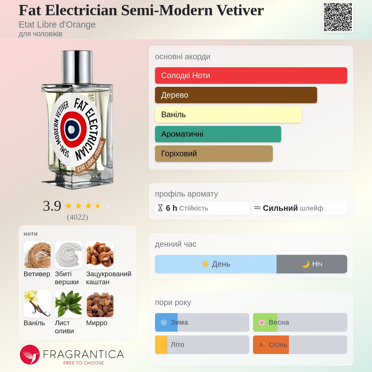 Fat Electrician Semi-Modern Vetiver Etat Libre d'Orange одеколон