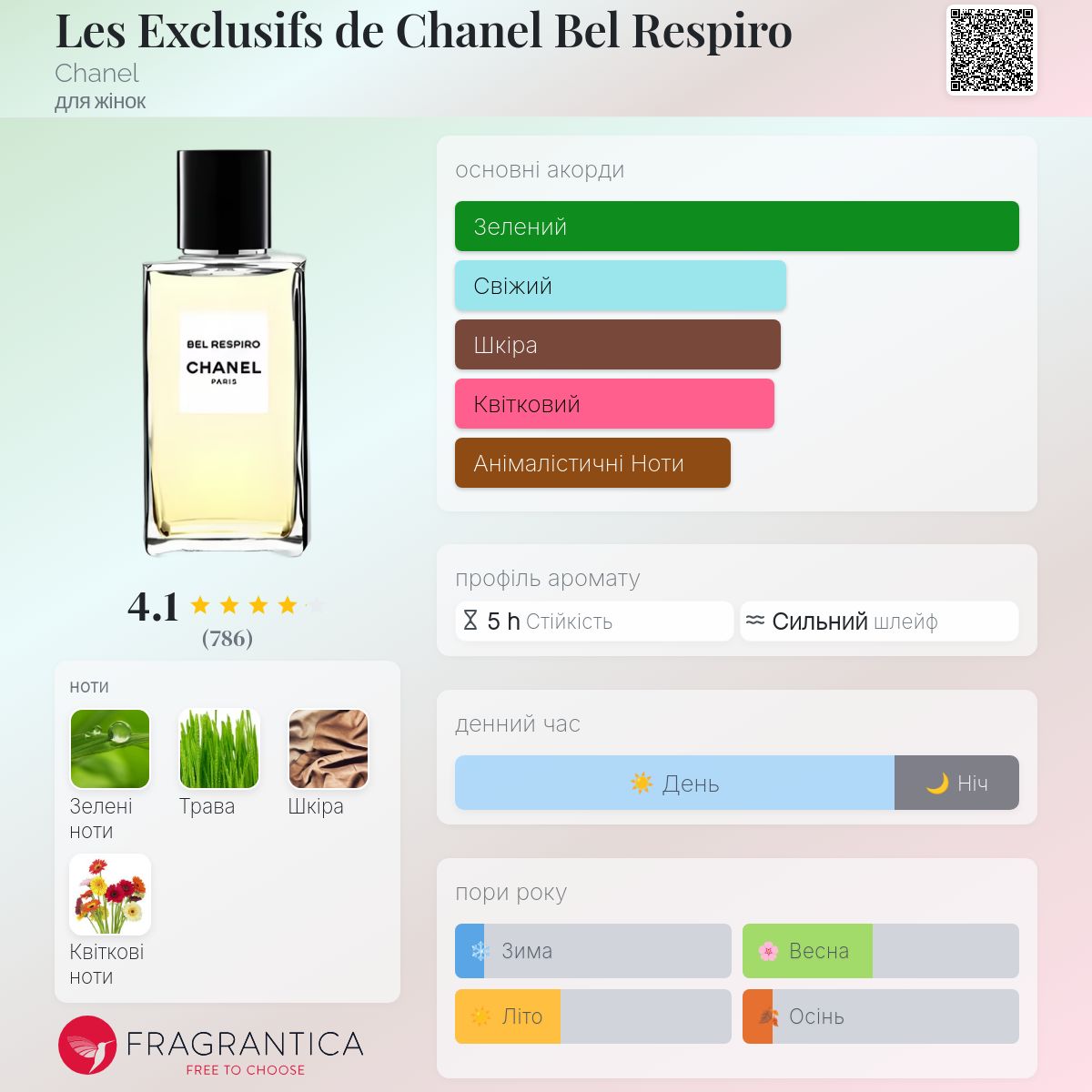 Les Exclusifs de Chanel Bel Respiro Chanel аромат - аромат для