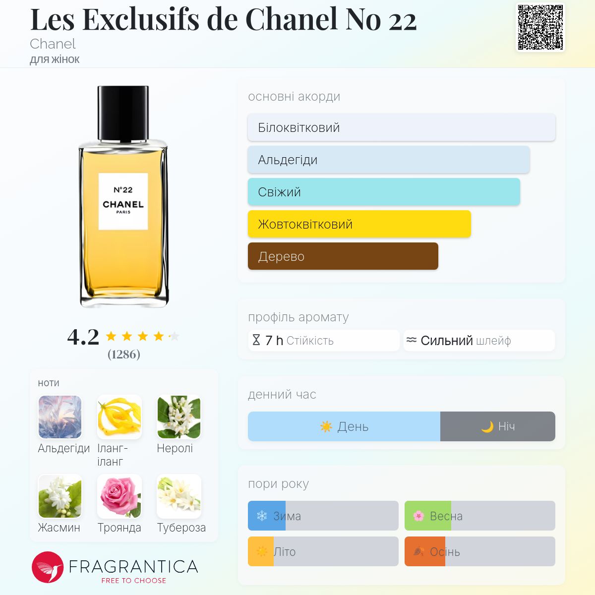 Les Exclusifs de Chanel No 22 Chanel аромат - аромат для жінок 2007