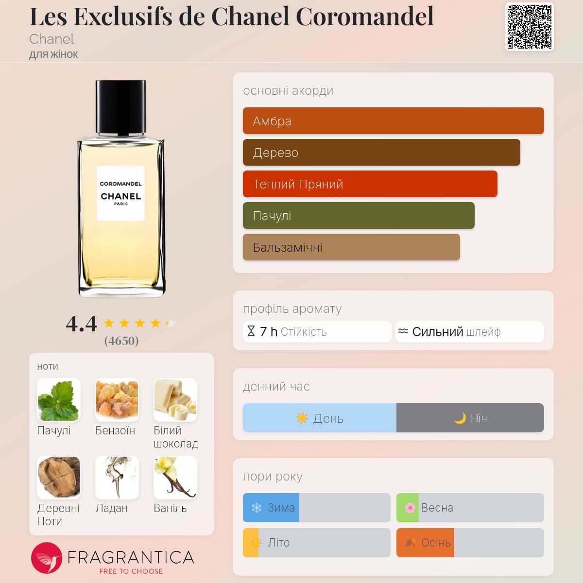 Les Exclusifs de Chanel Coromandel Chanel аромат - аромат для жінок