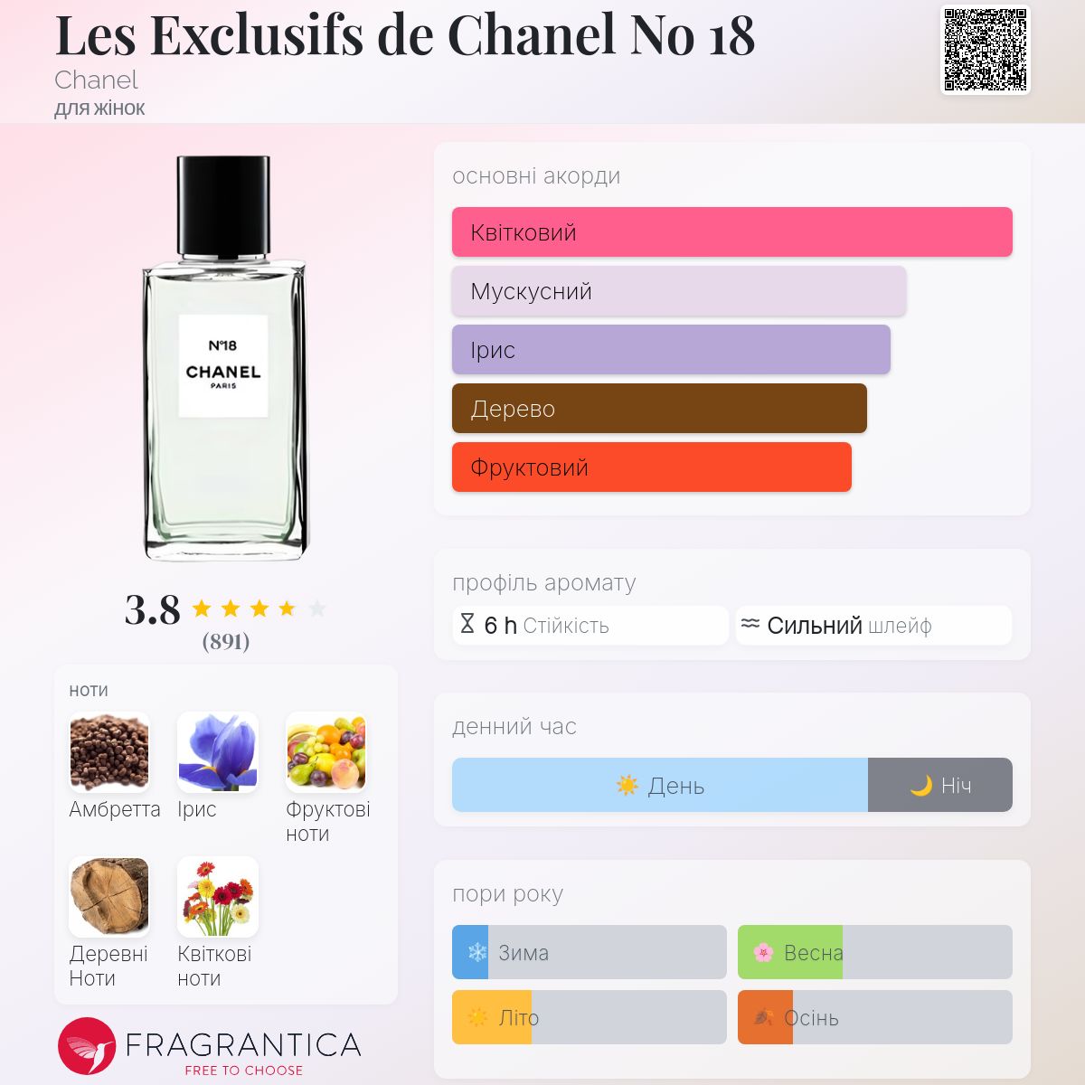 Les Exclusifs de Chanel No 18 Chanel аромат - аромат для жінок 2007