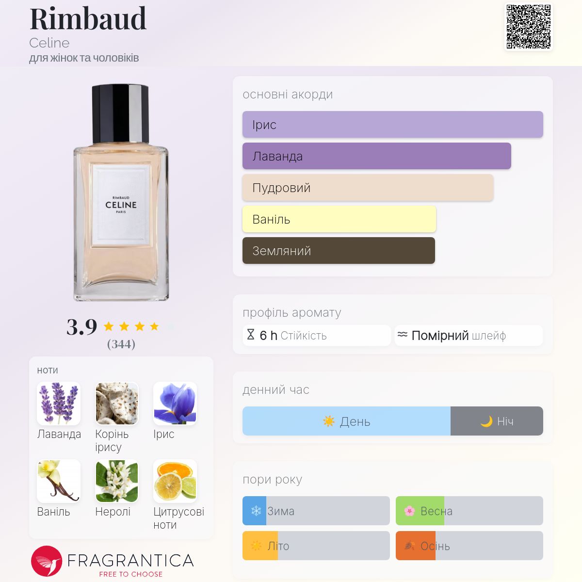 Rimbaud Celine аромат - аромат для жінок та чоловіків 2022
