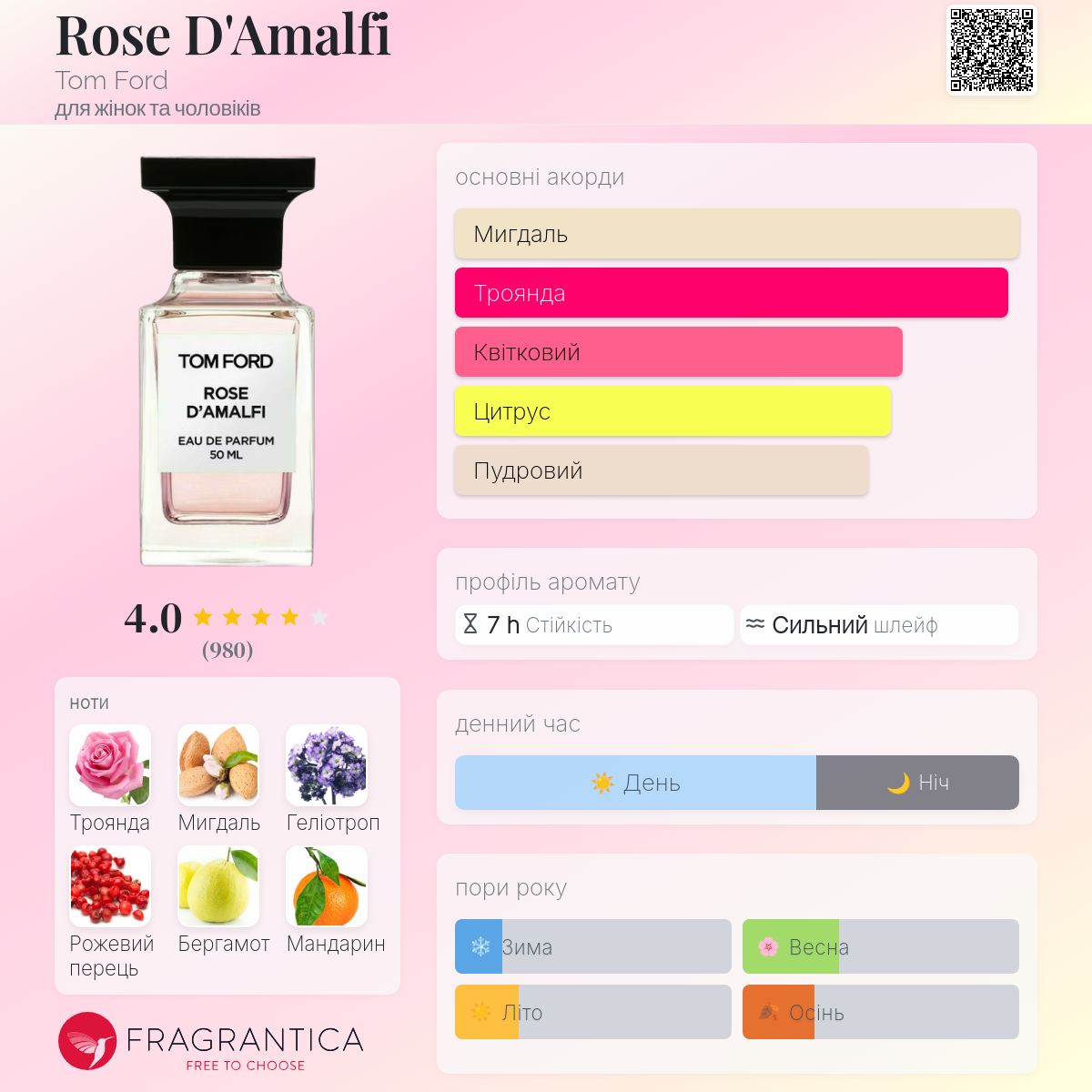 Rose D'Amalfi Tom Ford аромат - аромат для жінок та чоловіків 2022