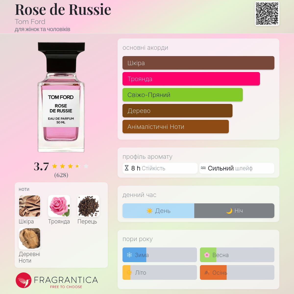 Rose de Russie Tom Ford аромат - аромат для жінок та чоловіків 2022