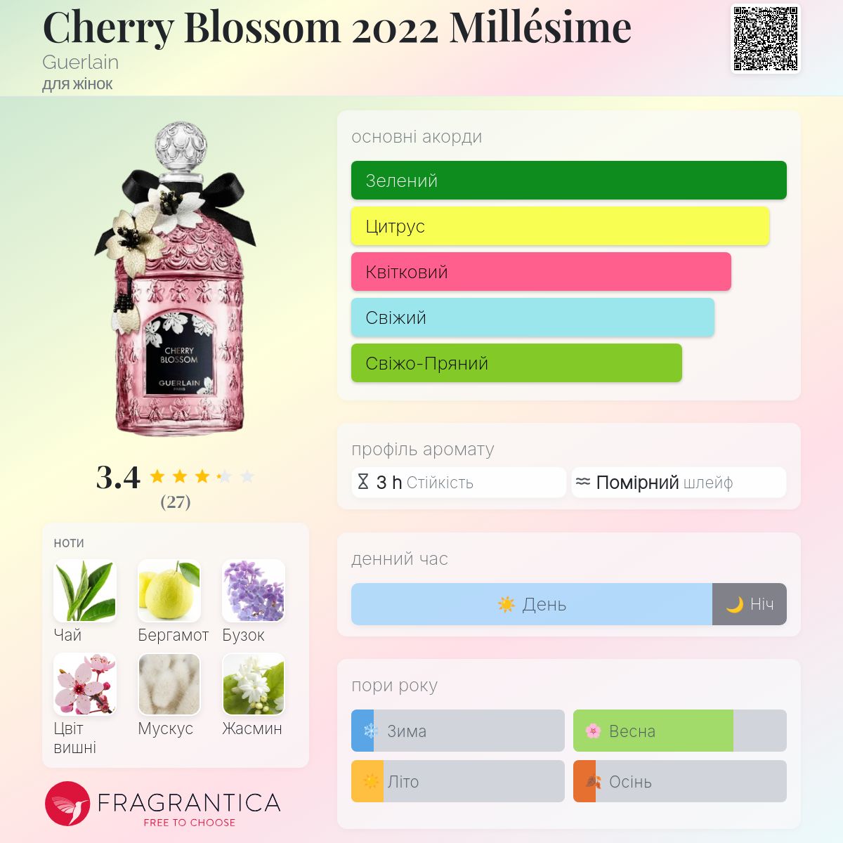 Cherry Blossom 2022 Millésime Guerlain аромат - аромат для жінок 2022