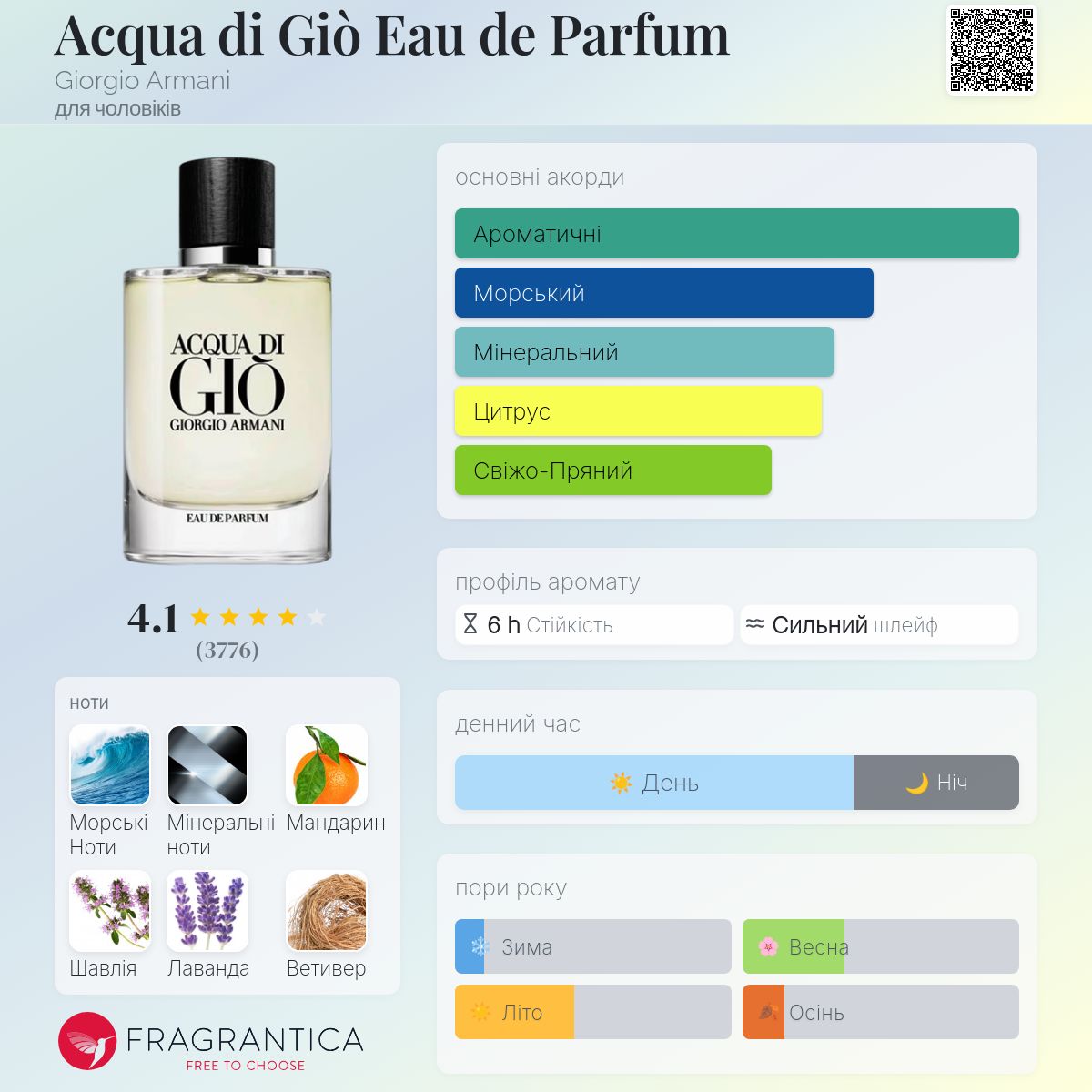 Acqua di Giò Eau de Parfum Giorgio Armani одеколон - аромат для