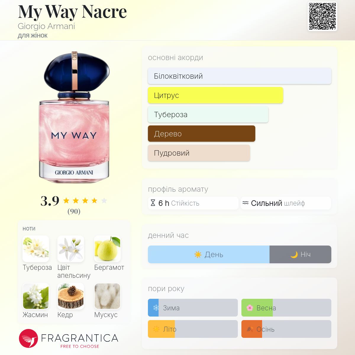 My Way Nacre Giorgio Armani аромат - аромат для жінок 2022