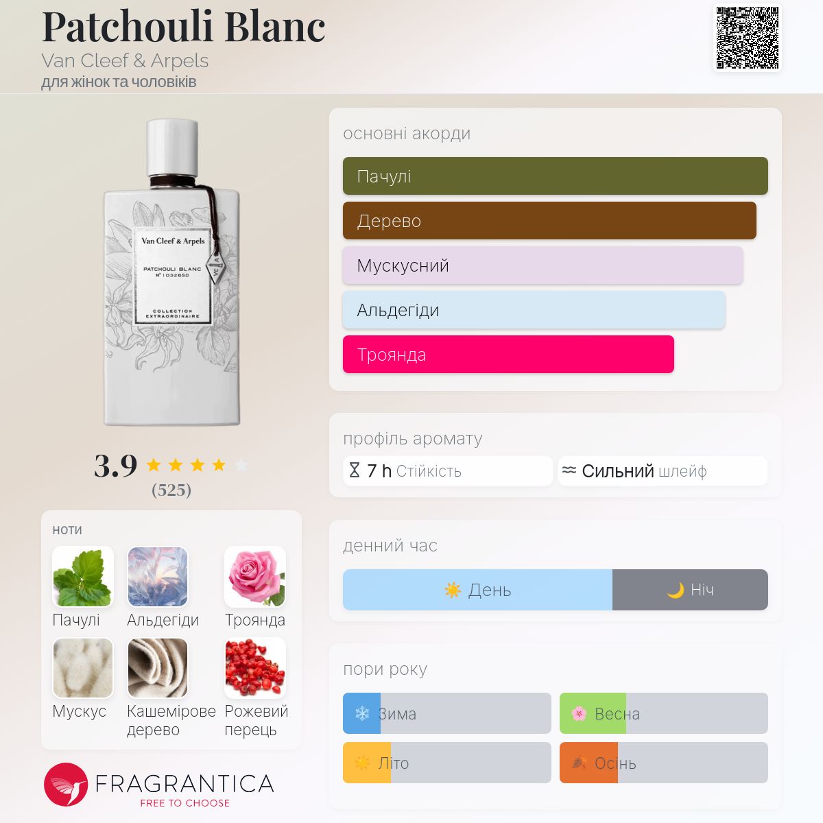 Patchouli Blanc Van Cleef & Arpels аромат - аромат для жінок та
