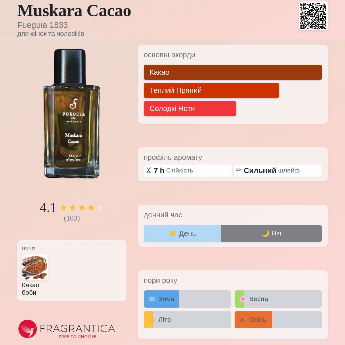 Muskara Cacao Fueguia 1833 аромат - аромат для жінок та чоловіків 2018