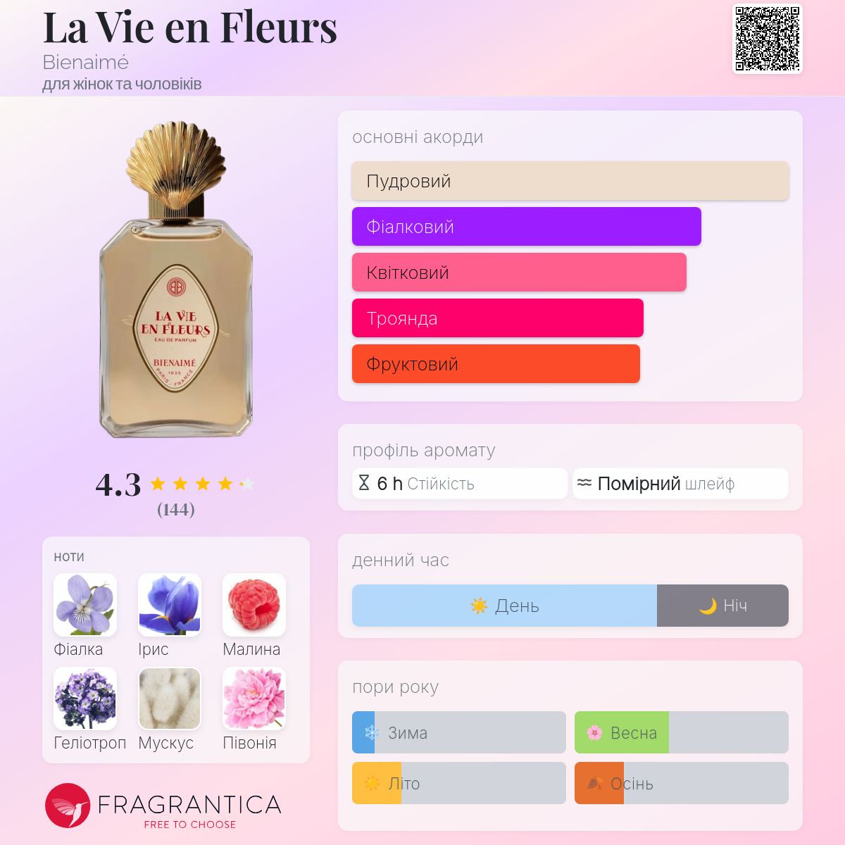 La Vie en Fleurs Bienaimé аромат - аромат для жінок та чоловіків 2021