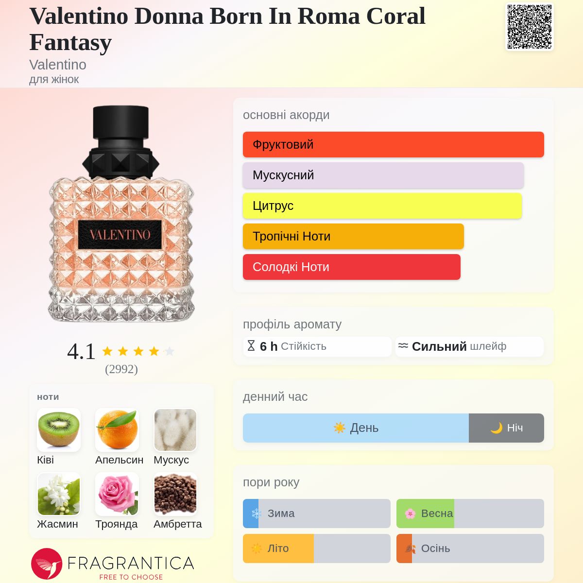 Valentino Donna Born In Roma Coral Fantasy Valentino аромат
