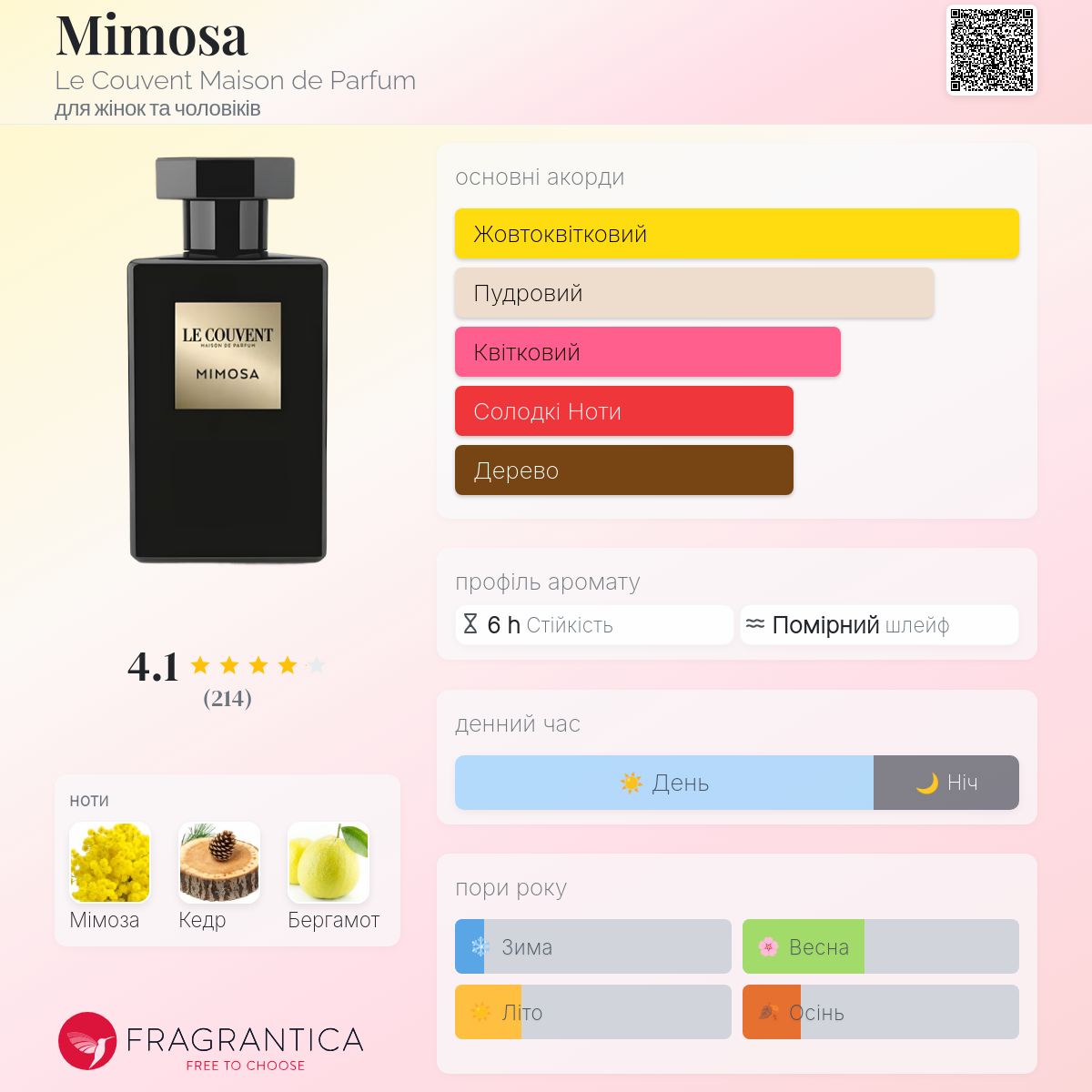 Mimosa Le Couvent Maison de Parfum аромат - аромат для жінок та
