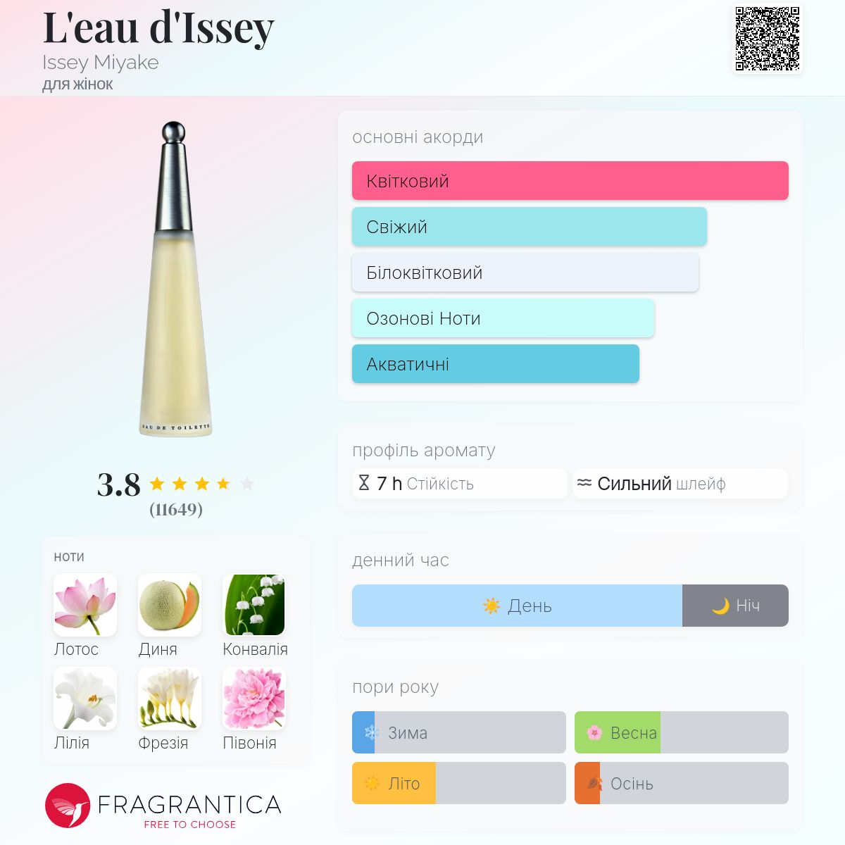 L'eau d'Issey Issey Miyake аромат - аромат для жінок 1992