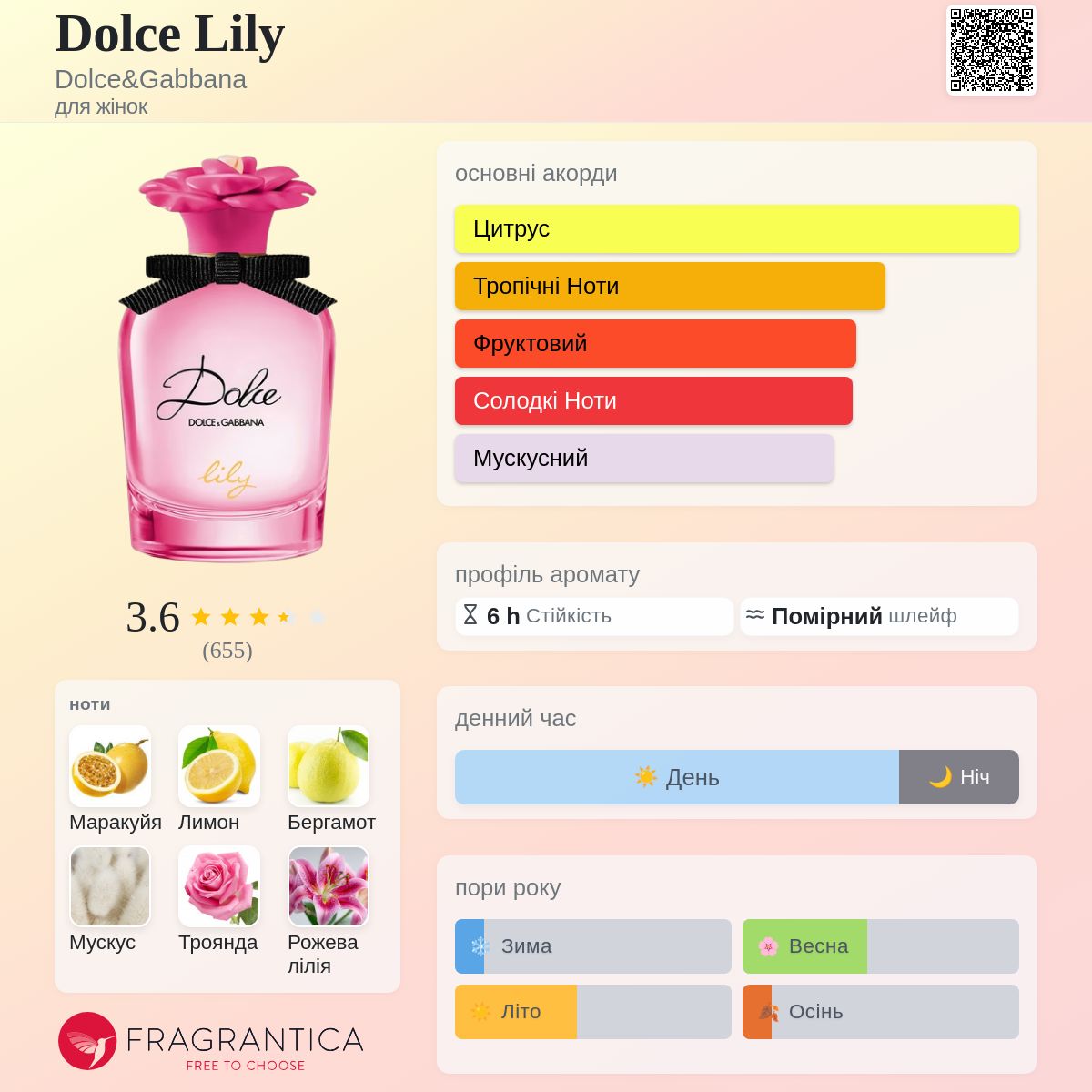 Dolce Lily Dolce&Gabbana аромат - аромат для жінок 2022