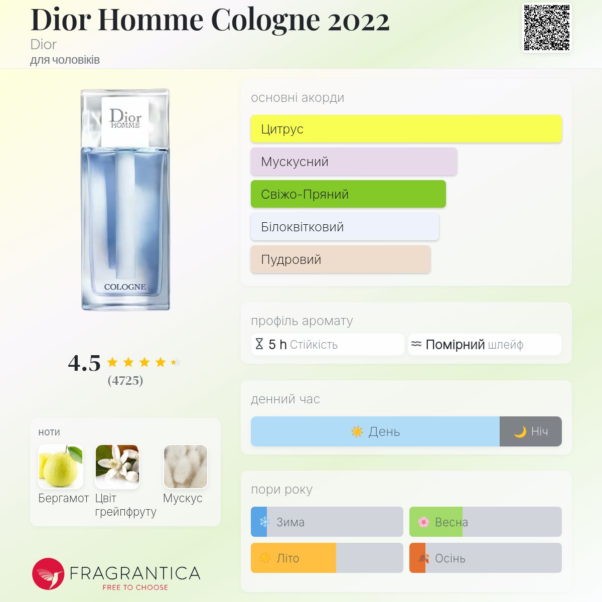 Dior Homme Cologne 2022 Dior одеколон - аромат для чоловіків 2022