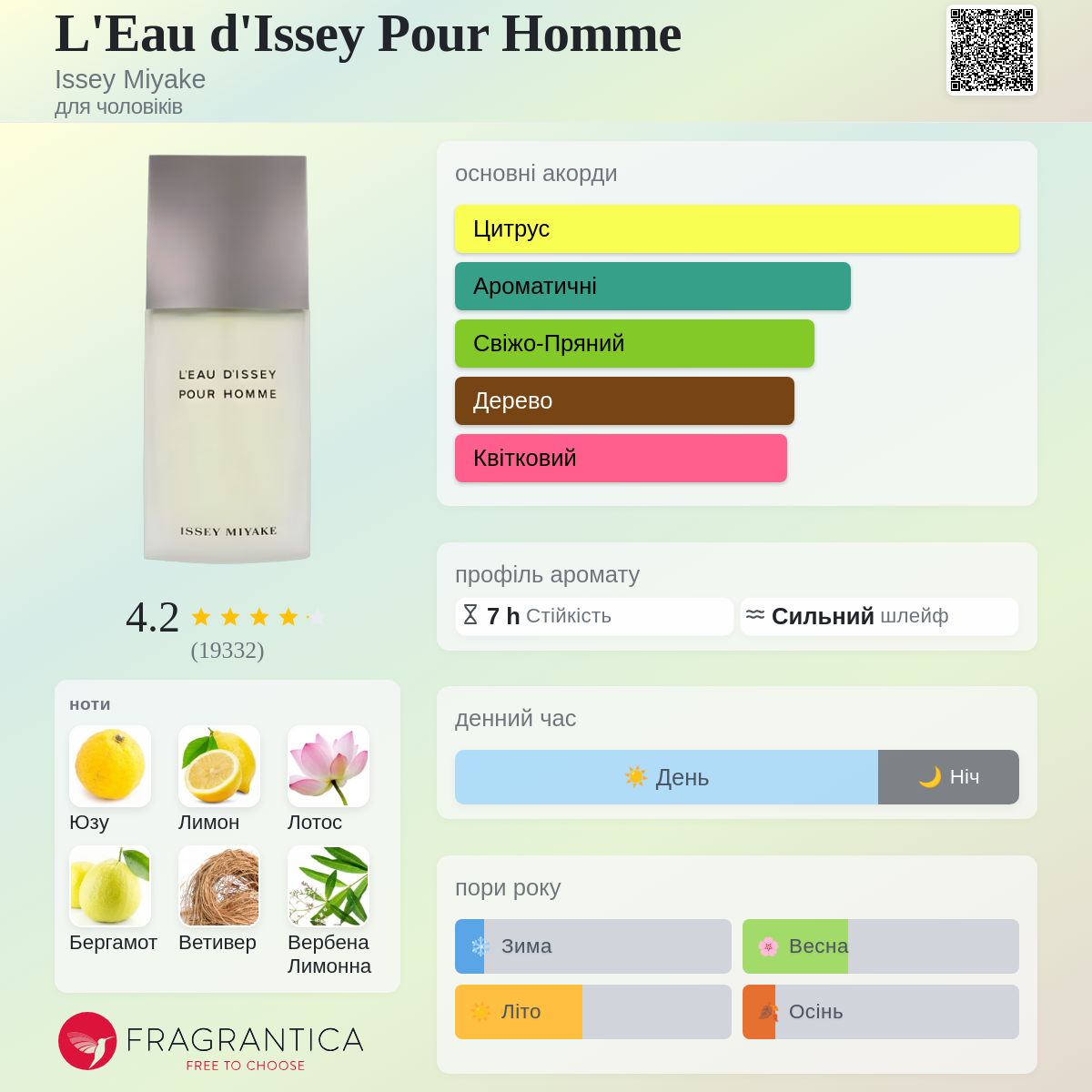 L'Eau d'Issey Pour Homme Issey Miyake одеколон - аромат для
