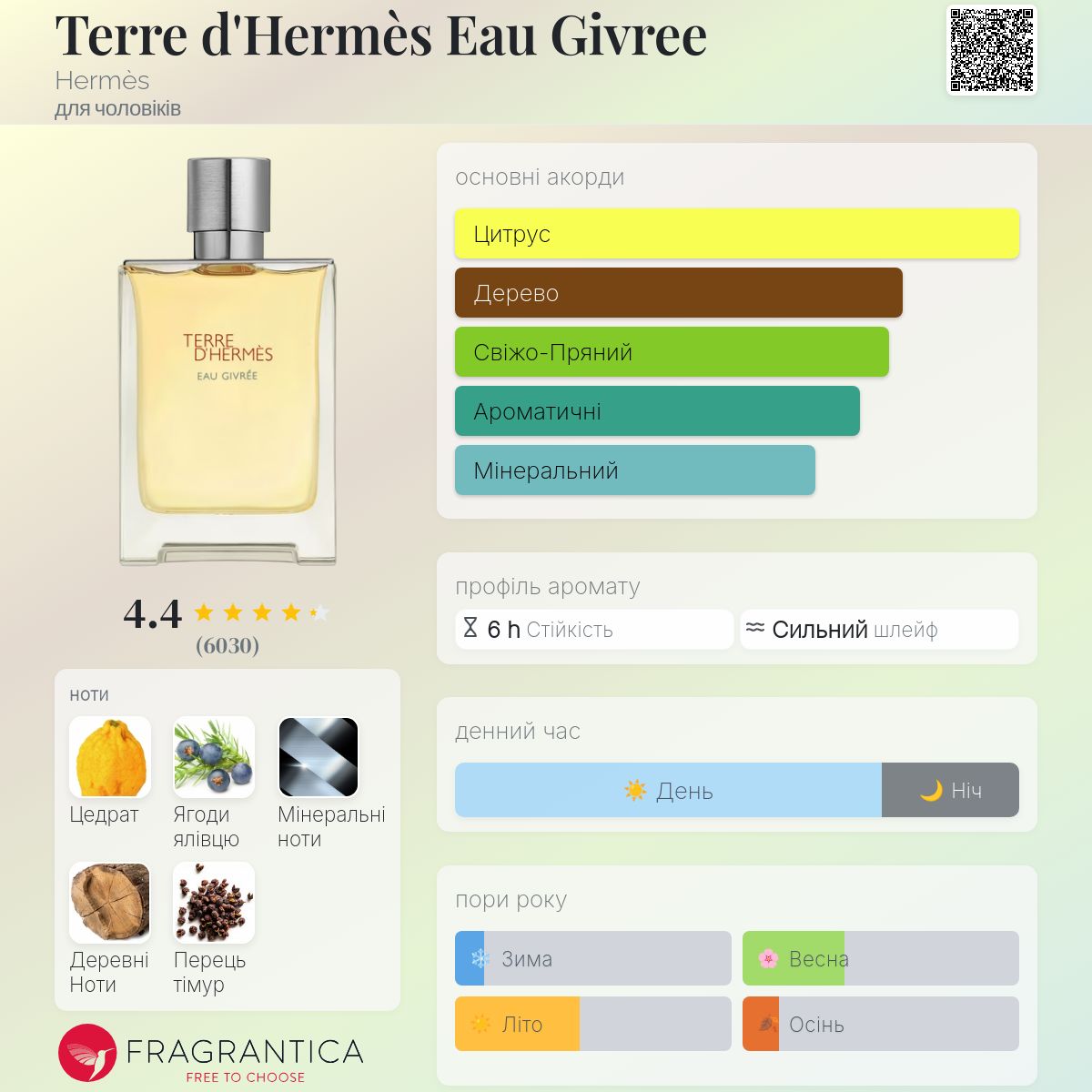 Terre d'Hermès Eau Givree Hermès одеколон - аромат для чоловіків 2022